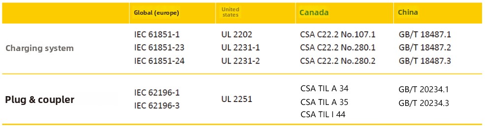 New energy vehicle charging standards New energy vehicle charging standards
