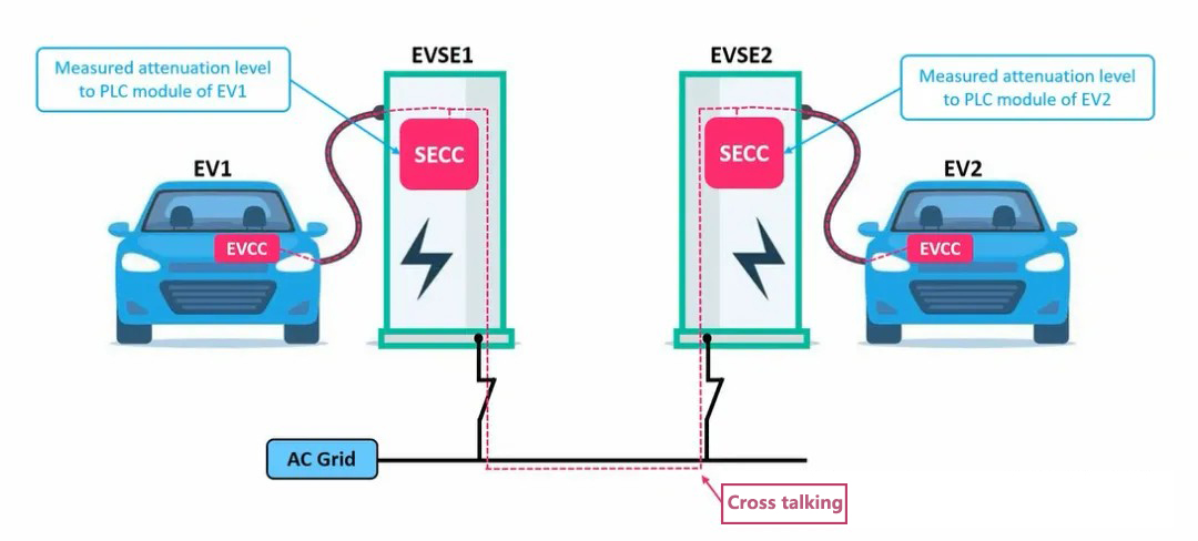 Signal Level Attenuation Characteristics (SLAC) Signal Level Attenuation Characteristics (SLAC)
