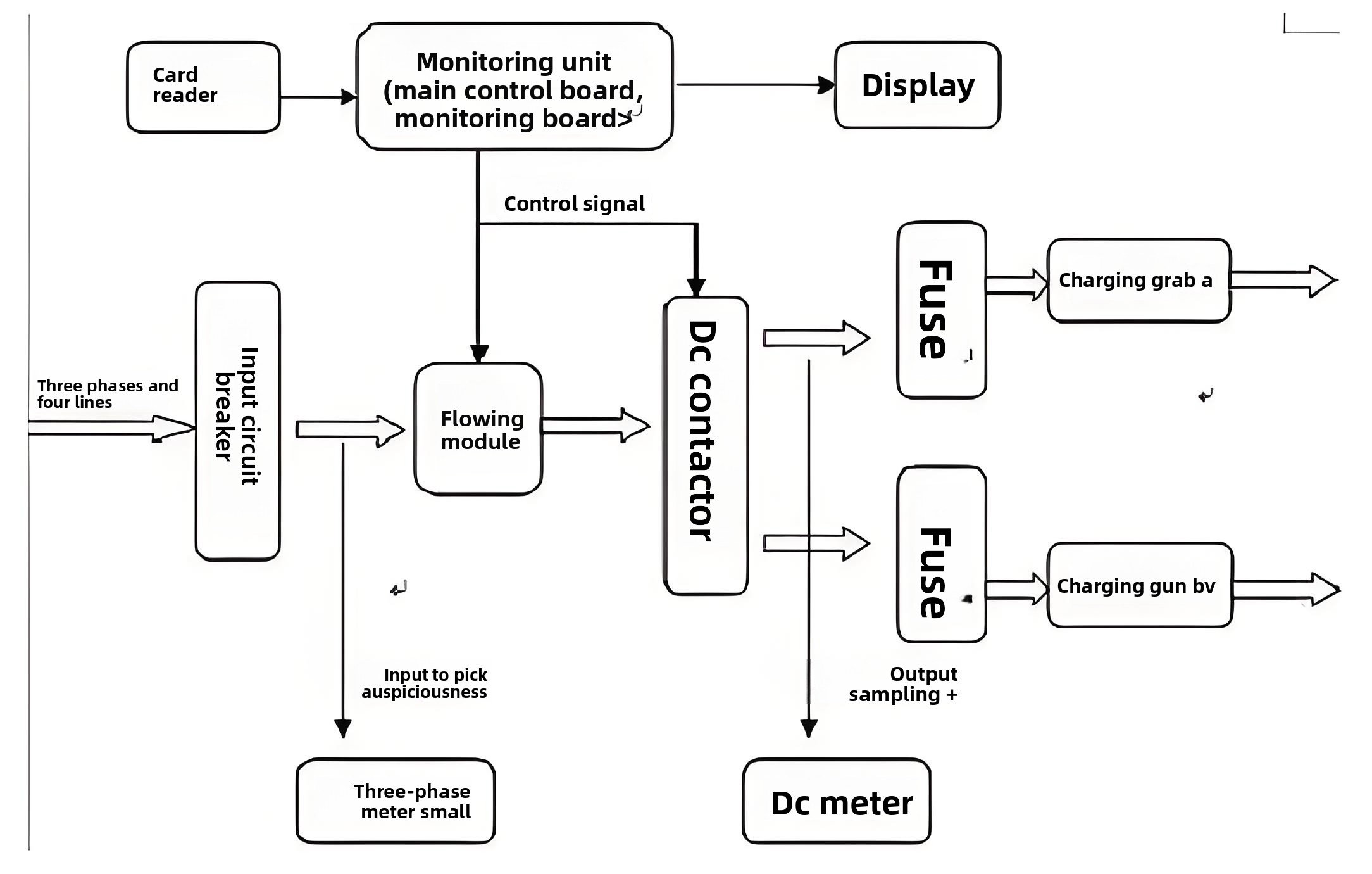 The electrical principle of DC charging piles is summarized as follows: