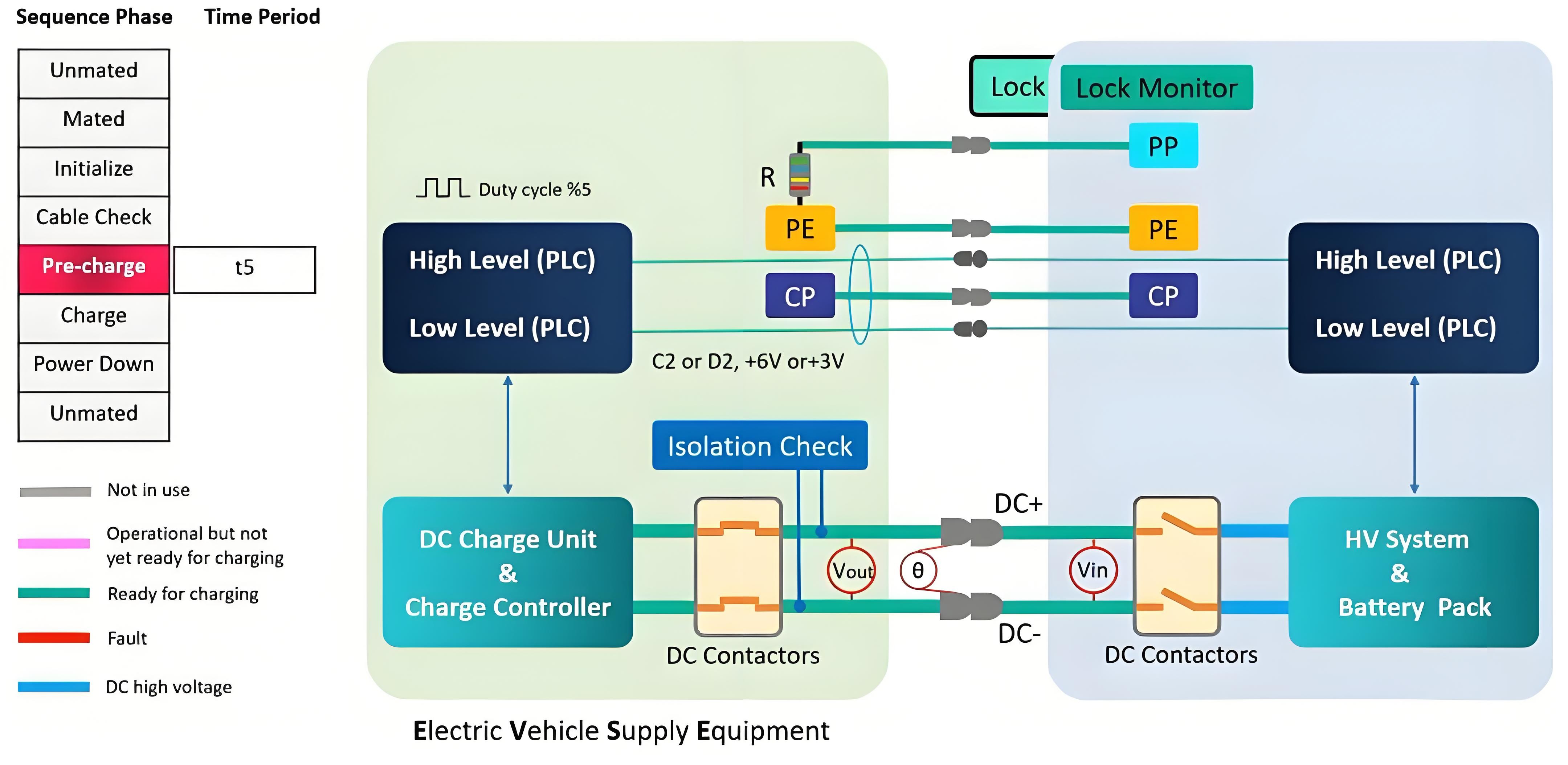 Floor Mounted Charging Station Floor Mounted Charging Station