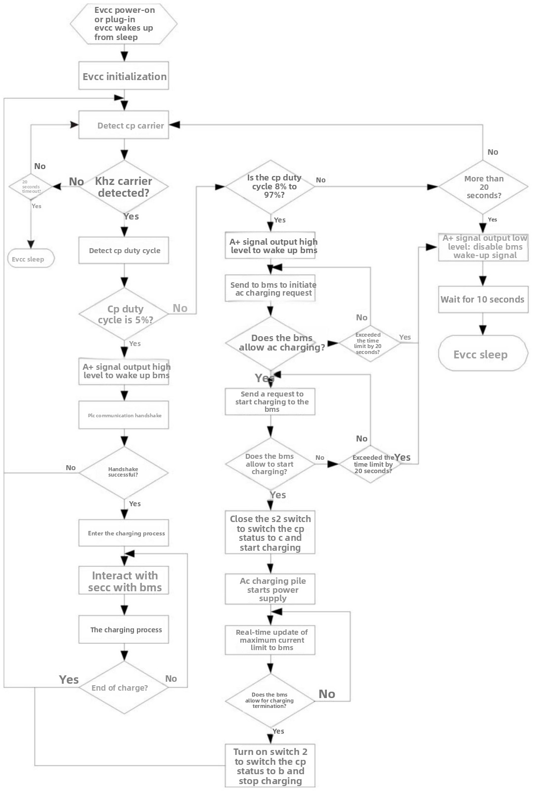European standard electric vehicle charging system with AC/DC integrated charging pile European standard electric vehicle charging system with AC/DC integrated charging pile