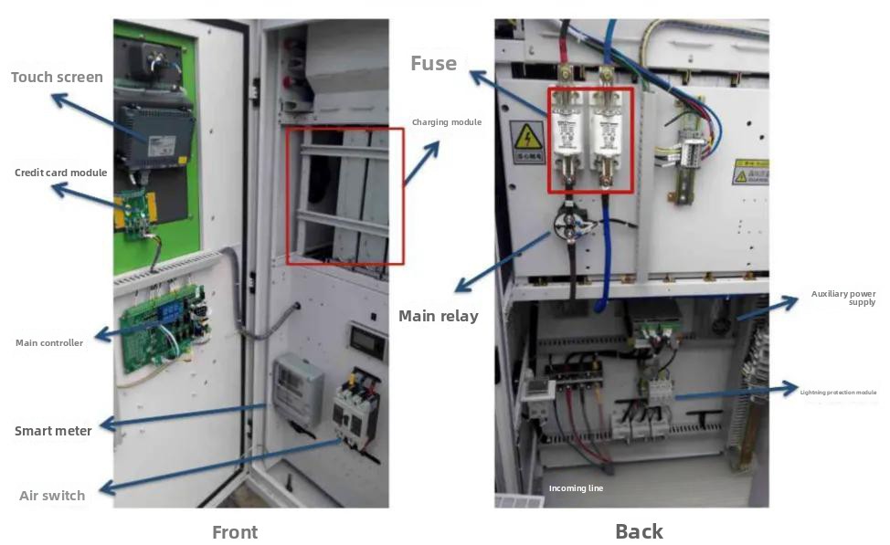 EV Charging pile industry chain - components EV Charging pile industry chain - components
