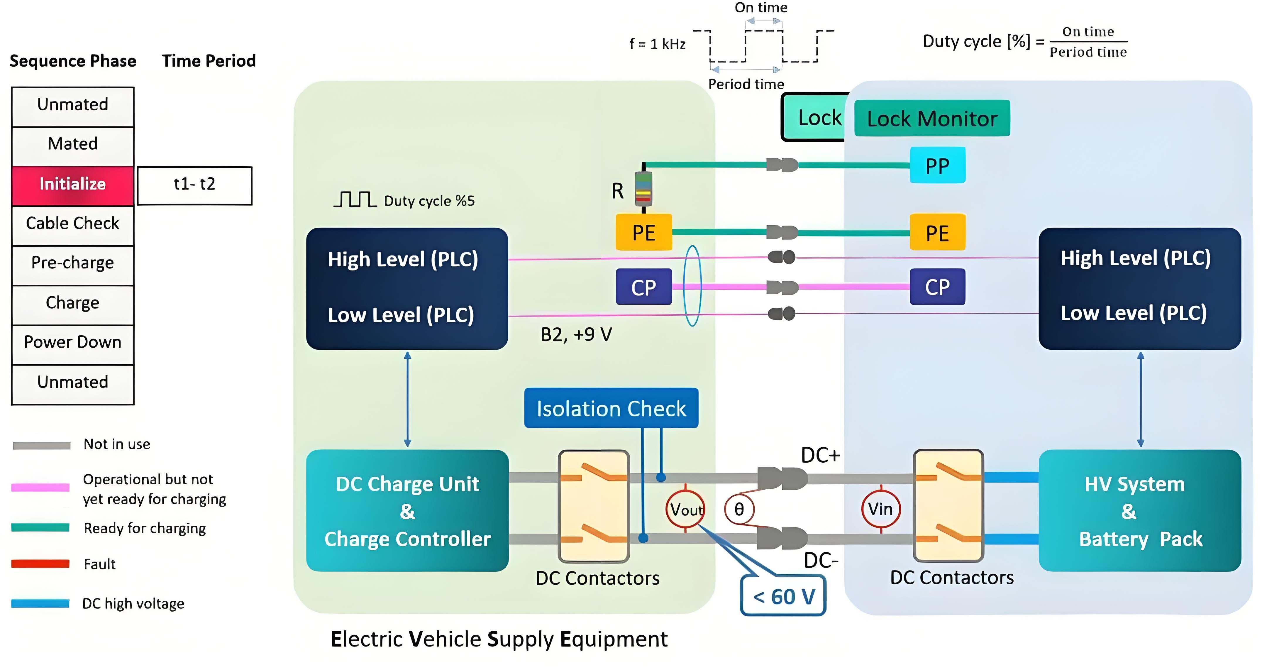 Electric Car Charging Stations Electric Car Charging Stations