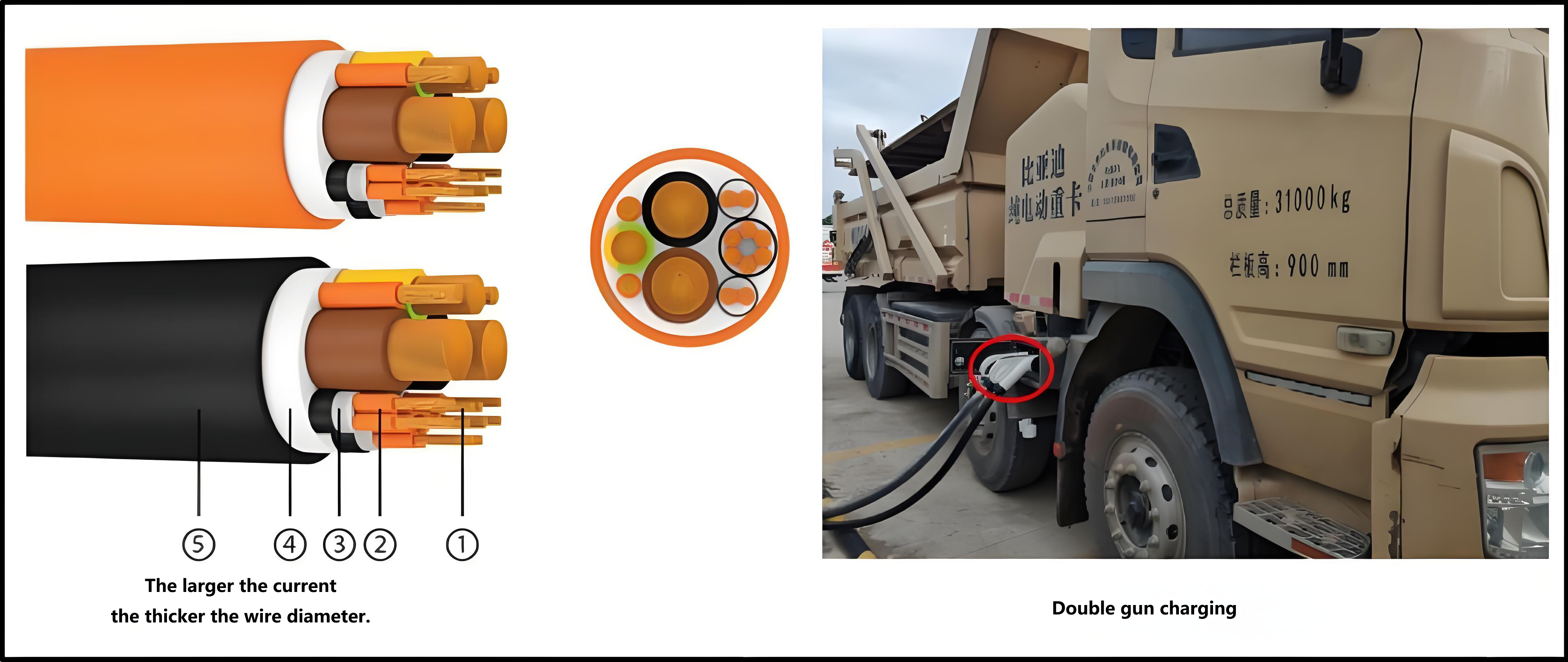 Larger current and fast charging speed