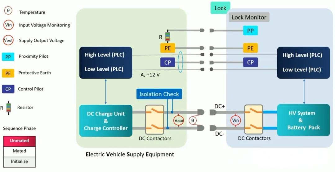 Electric Car Charging Stations Electric Car Charging Stations