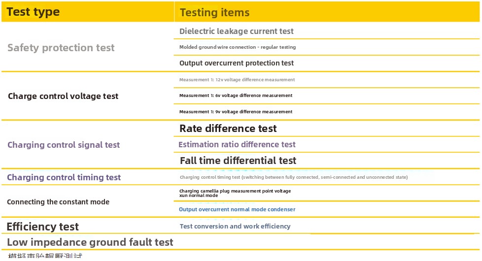 New energy vehicle charging standards New energy vehicle charging standards
