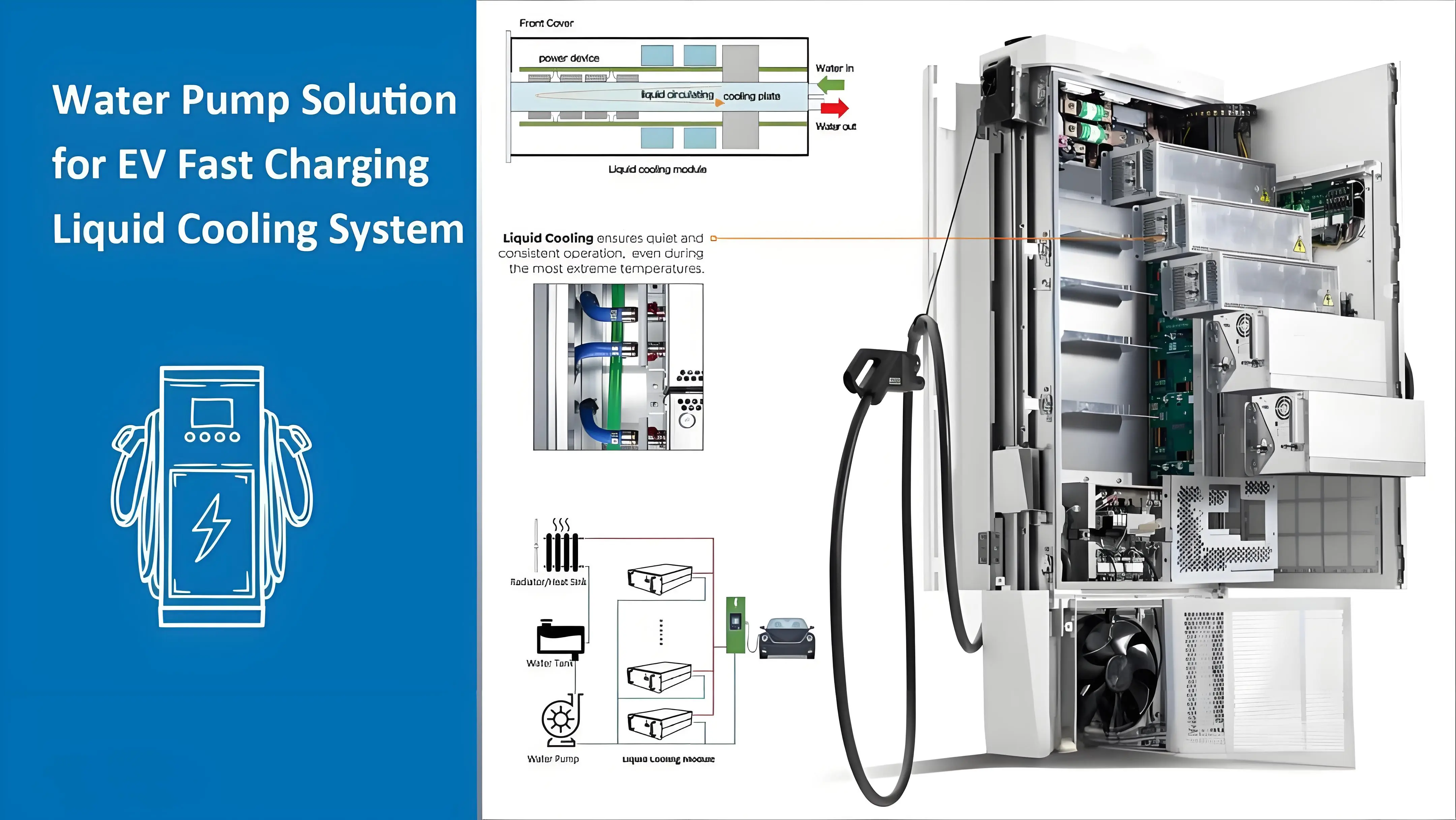 800V system challenge: charging pile for charging system