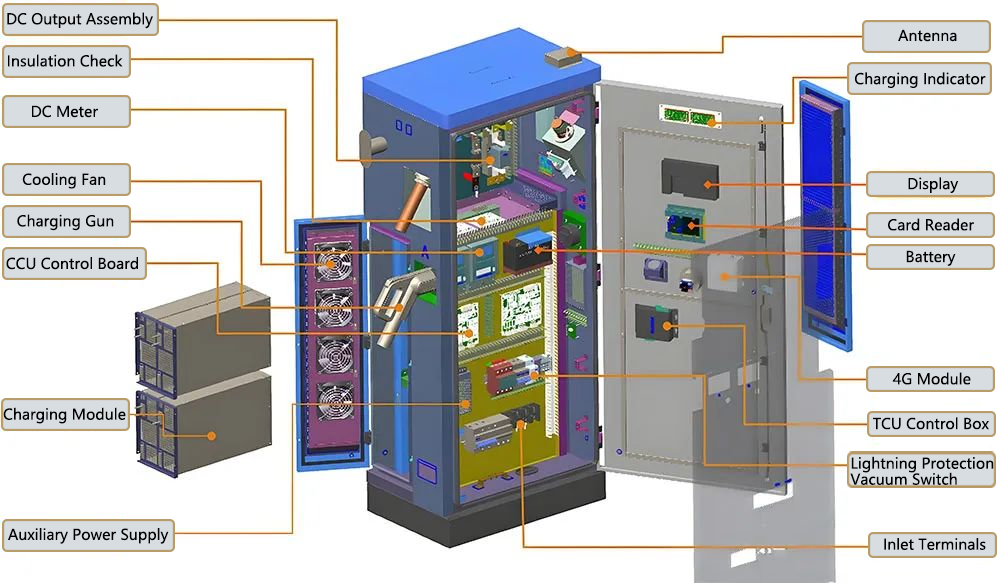 EV Fast Charger Station AC+DC Electric Car Charger