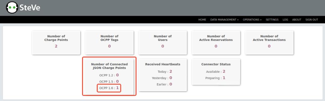 The server management interface will display newly deployed charging stations in real time.