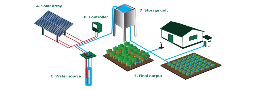 Solar Pumps Water Pump