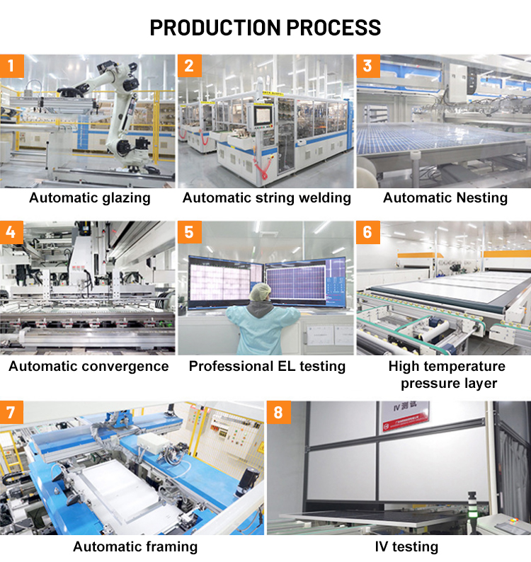 bifacial solar panels