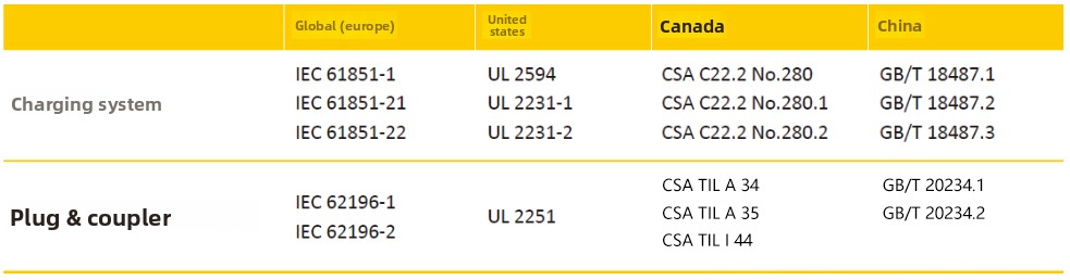 New energy vehicle charging standards New energy vehicle charging standards