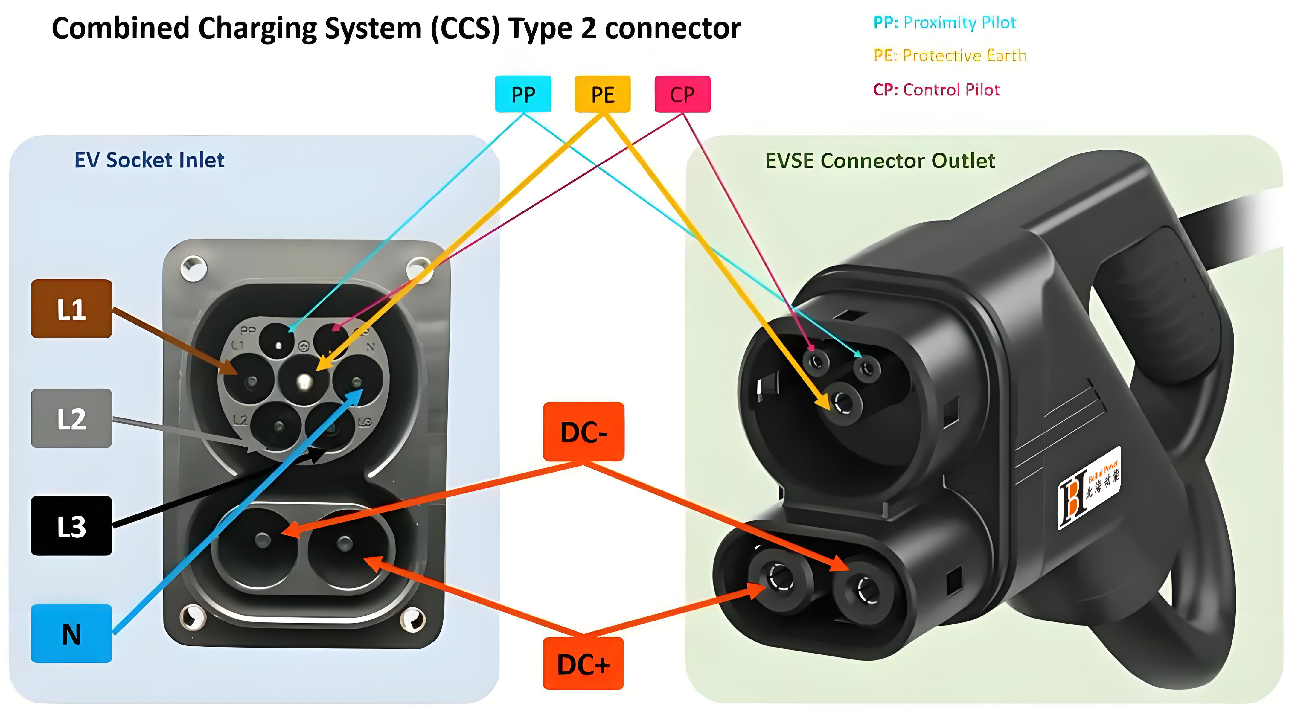 CCS2 DC EV Charging Station with Double Charging Gun CCS2 DC EV Charging Station with Double Charging Gun