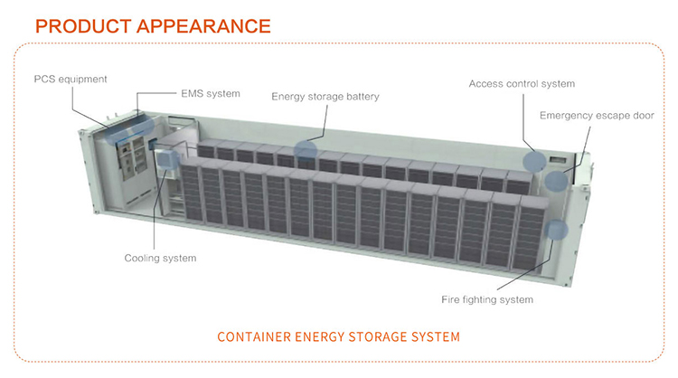 Bess System 1 Mwh Battery