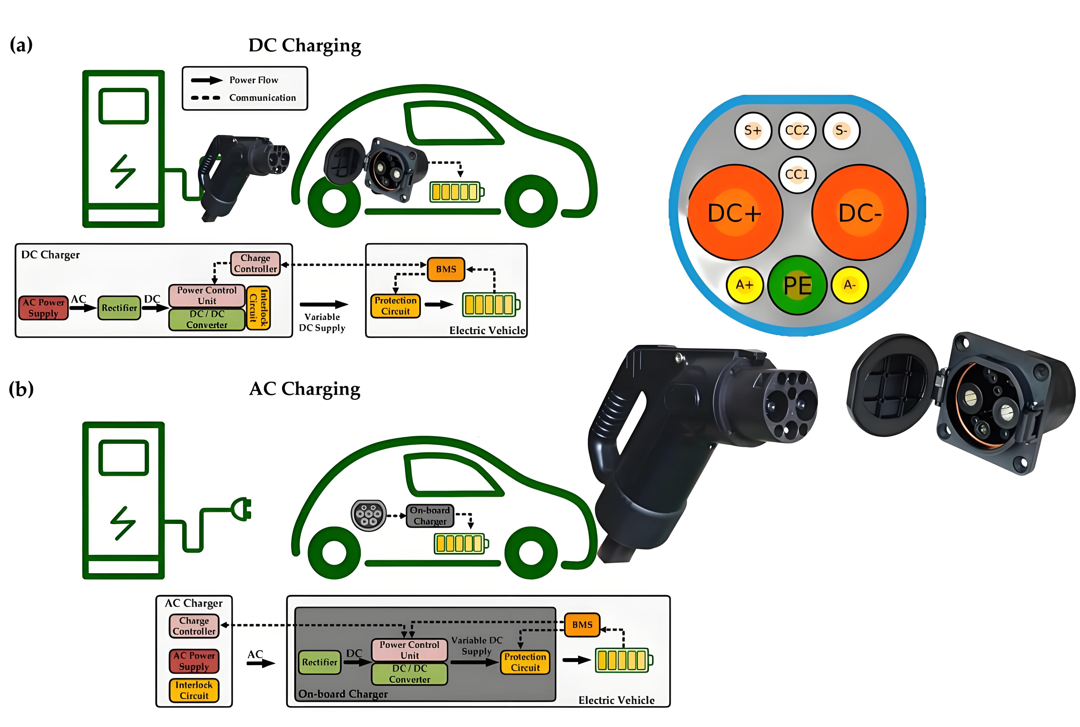 charging pile will adjust its own output voltage and current according to this information, and officially start charging the vehicle, which is the basic principle of charging connection