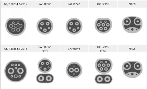 More complicated than you think? A comprehensive guide to global charging interface standards for new energy vehicles.
