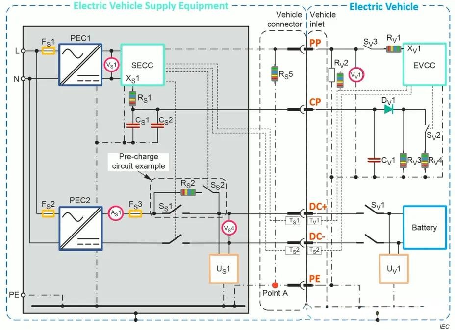 CCS DC charging pile timing sequence CCS DC charging pile timing sequence