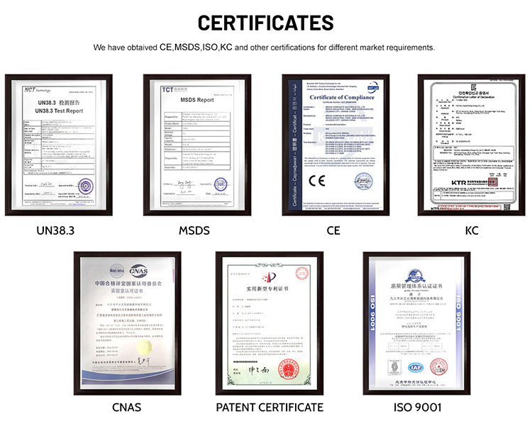 certificates