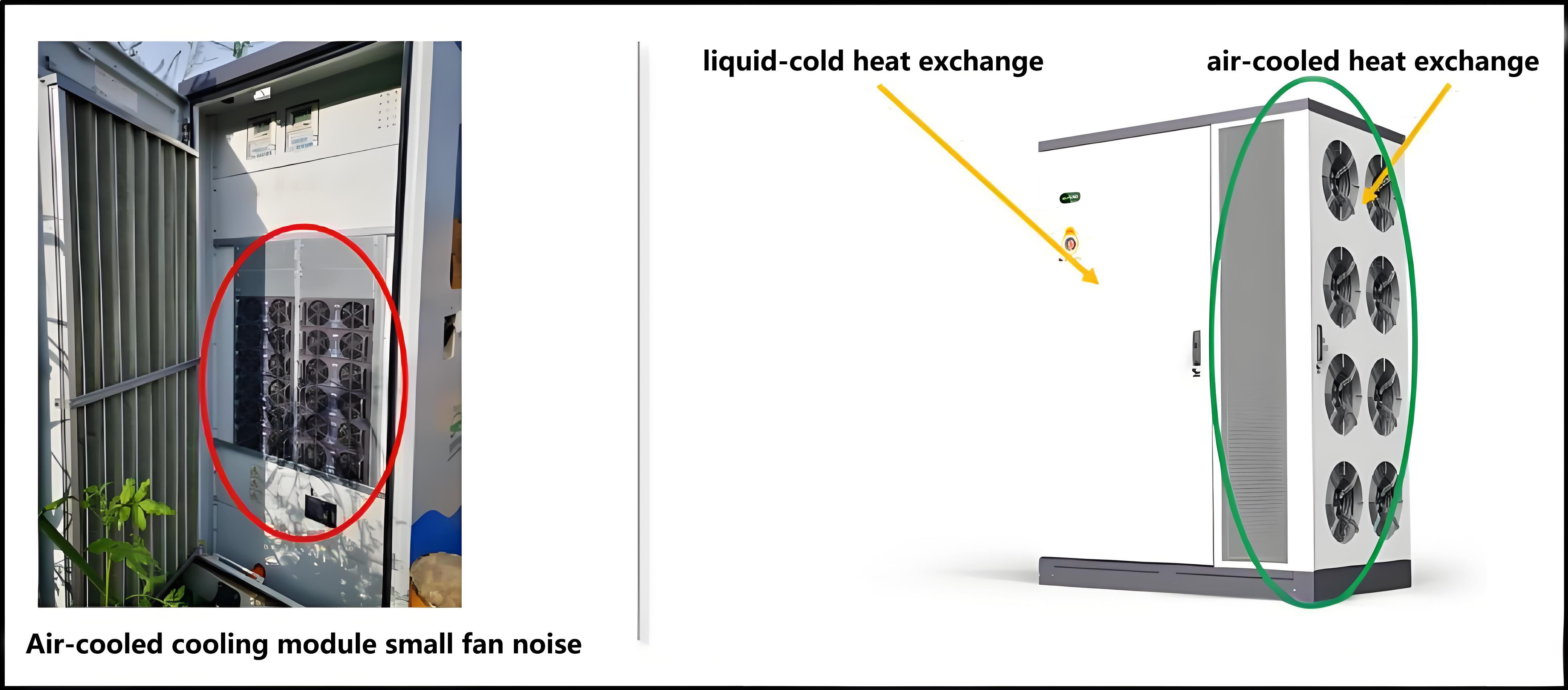 The fully liquid-cooled supercharging pile can also adopt a split cooling design, similar to the split air conditioner, placing the heat dissipation unit far away from the crowd, and even exchanging heat with pools and fountains to achieve better heat dissipation and lower noise.