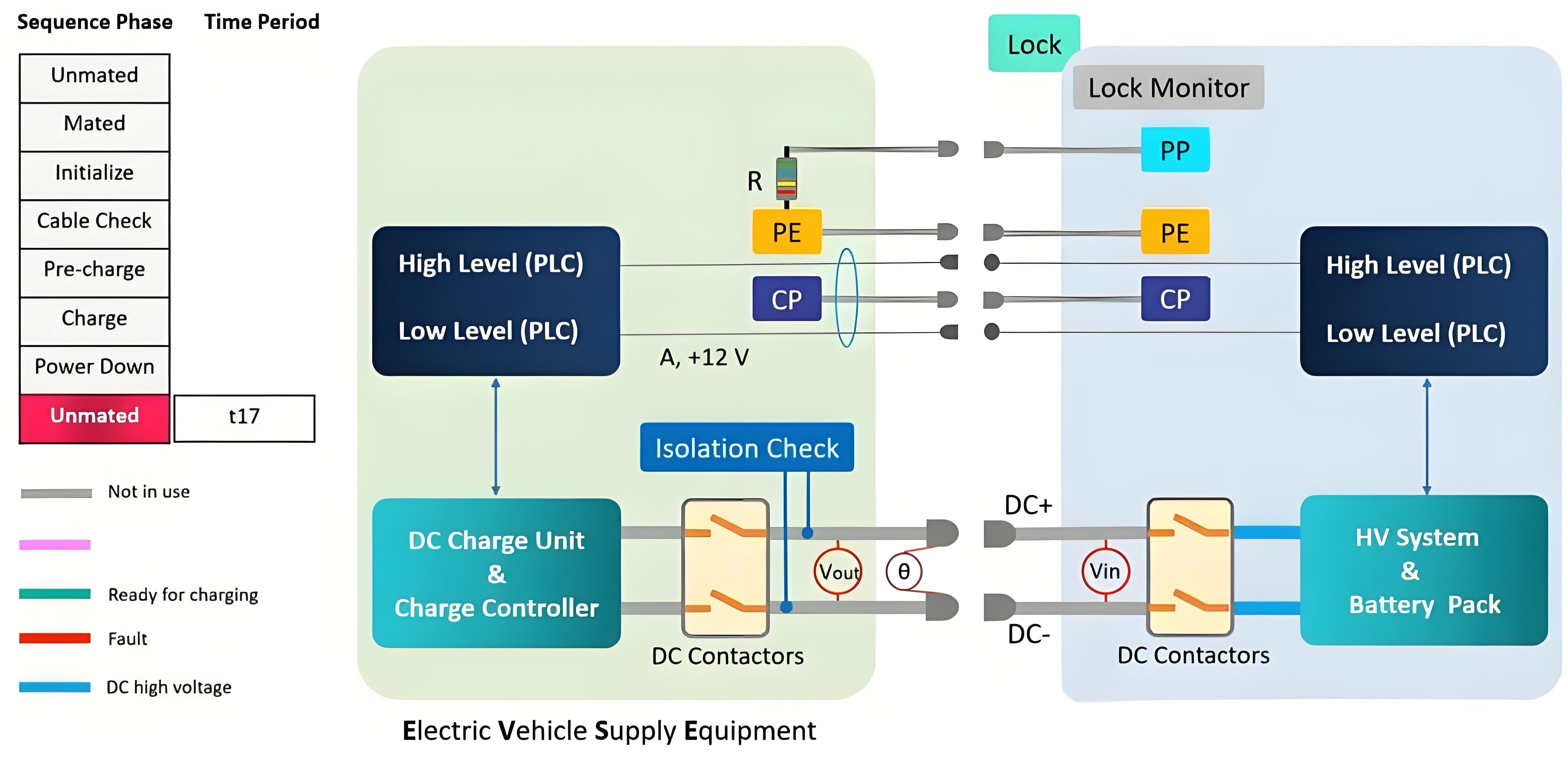EV DC Fast Charger Station EV DC Fast Charger Station