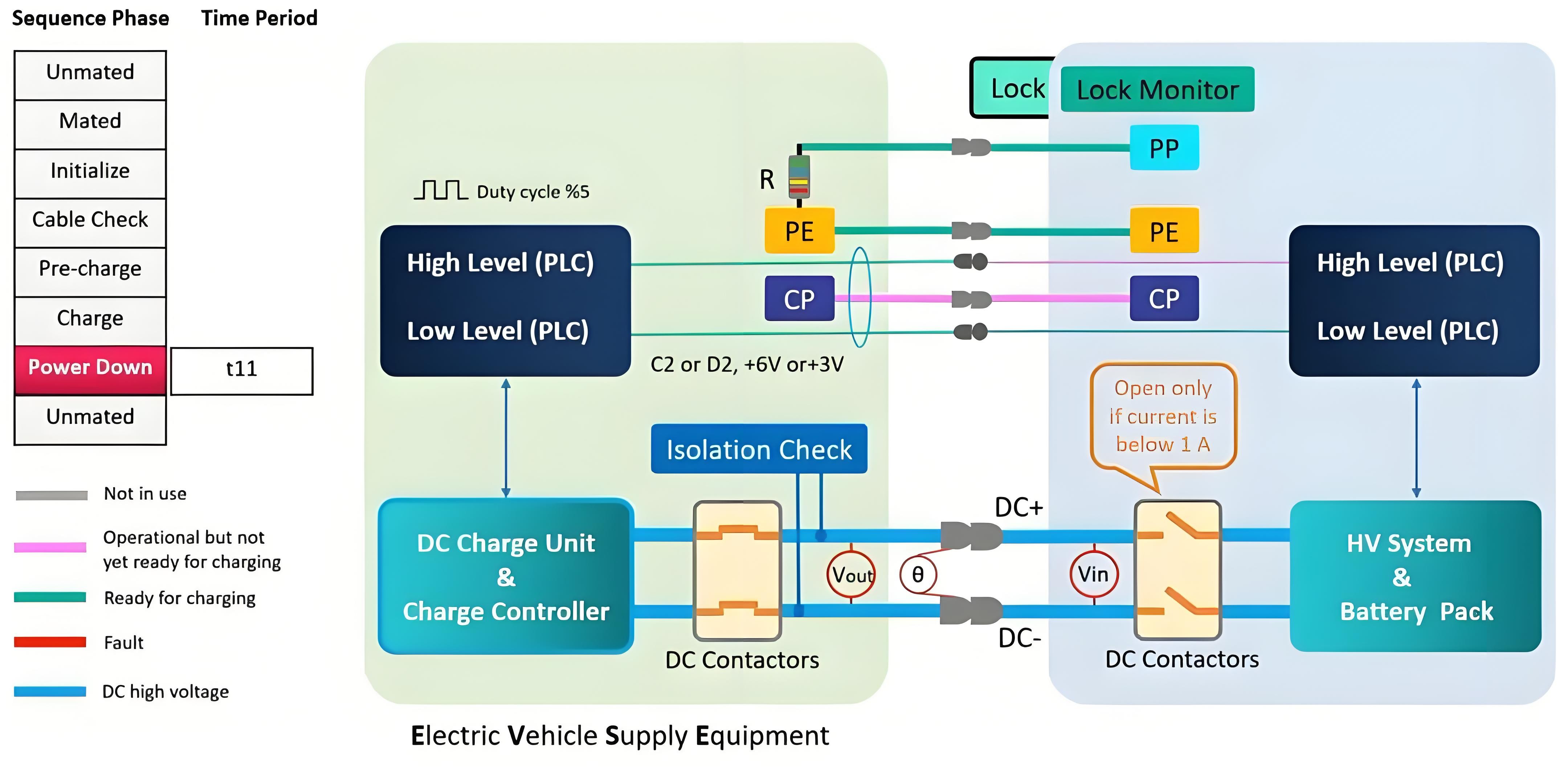 Public charging piles Public charging piles