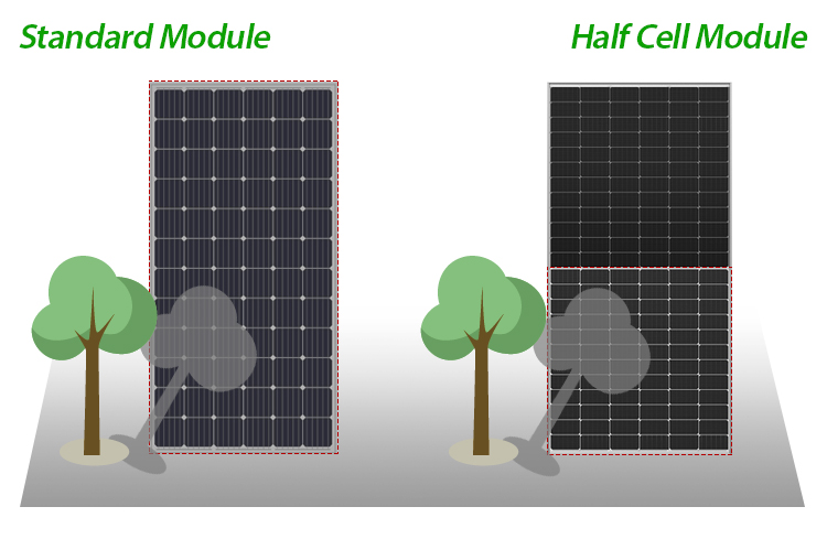 solar panel array for home