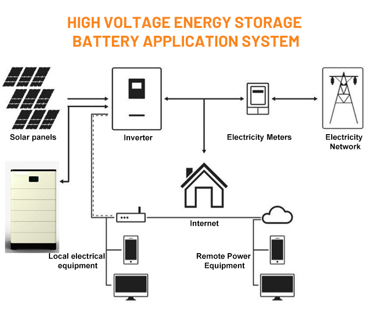 lithium ion batteries